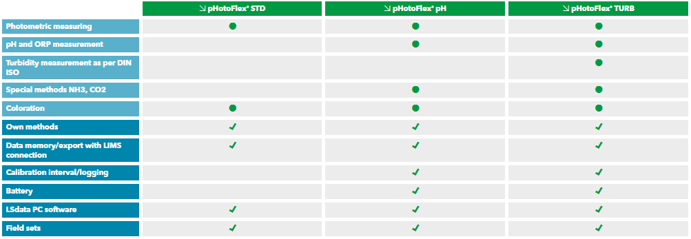 Xylem Analytics | Photometer and Colorimeter from WTW