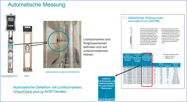 Automatische Messung in der Viskosimetrie