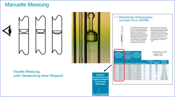 Manuelle Messung in der Viskosimetrie